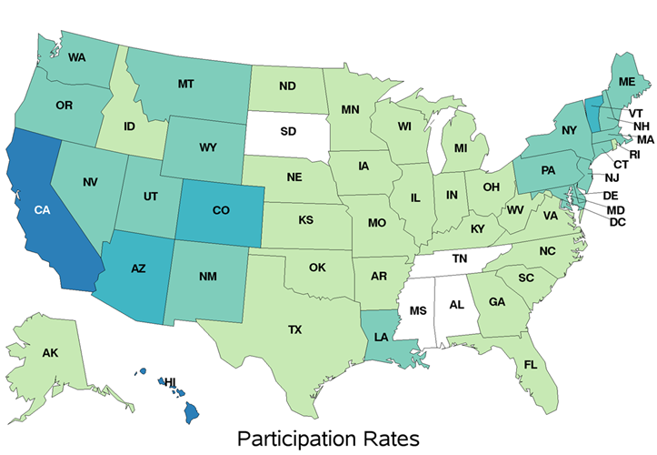 California has the highest percentage of electricity customers who participate in net metering.