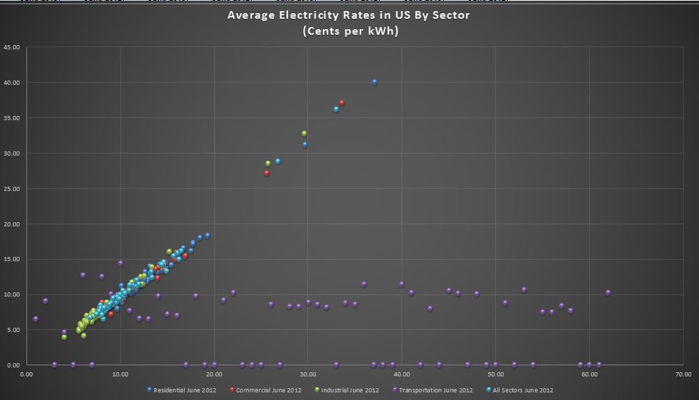 You may want to read this about Compare Electricity Rates