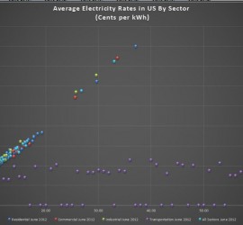 electricity rates by state june 2013